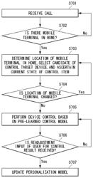 INTELLIGENT DEVICE CONTROLLING METHOD, MOBILE TERMINAL AND INTELLIGENT COMPUTING DEVICE