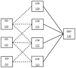 GROUP ACKNOWLEDGEMENT IN A WIRELESS COMMUNICATION NETWORK