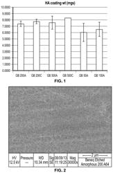 Orthopedic implant having a crystalline gallium-containing hydroxyapatite coating and methods for making the same