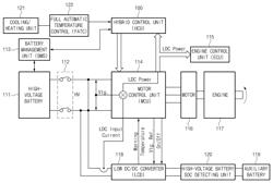 Apparatus for controlling charging of environment-friendly vehicle, system including the same, and method thereof