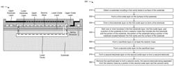 Accelerometer with compatibility to complementary metal-oxide-semiconductor technologies