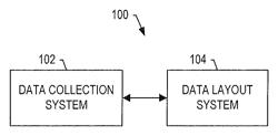 Failure analysis validation and visualization