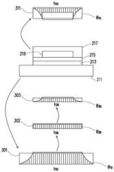 Chip temperature computation method and chip temperature computation device