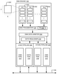 Queue management for direct memory access