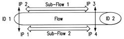 Unified networking system and device for heterogeneous mobile environments