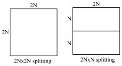 Method and device for determining transform block size