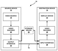 Encoding optimization with illumination compensation and integer motion vector restriction