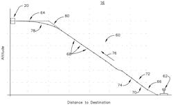 METHOD AND SYSTEM FOR DETERMINING A DESCENT PROFILE