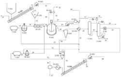 HYDROLIQUEFACTION OF PETROLEUM COKE USING ALKALI METALS