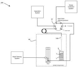 TWIST LOCK COMPLIANT NEEDLE FOR DETECTION OF CONTACT