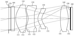 LENS SYSTEM, PROJECTION DEVICE, DETECTING MODULE AND ELECTRONIC DEVICE