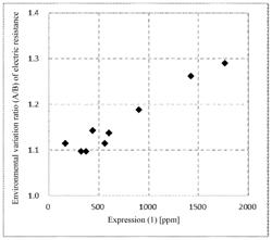 MAGNETIC CORE MATERIAL FOR ELECTROPHOTOGRAPHIC DEVELOPER, CARRIER FOR ELECTROPHOTOGRAPHIC DEVELOPER, AND DEVELOPER