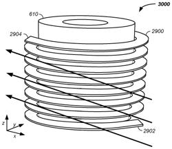 FLAT WINDING / EQUAL COUPLING COMMON MODE INDUCTOR APPARATUS AND METHOD OF USE THEREOF