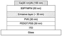 LIGHT EMITTING DEVICES AND COMPOUNDS