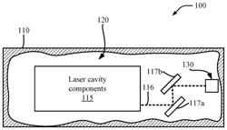 LASER CAVITY REPETITION RATE TUNING AND HIGH-BANDWIDTH STABILIZATION