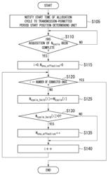 BANDWIDTH ALLOCATION DEVICE AND BANDWIDTH ALLOCATION METHOD