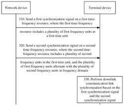 SIGNAL TRANSMISSION METHOD AND APPARATUS