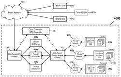 DNS RESOLUTION OF INTERNAL TENANT-SPECIFIC DOMAIN ADDRESSES IN A MULTI-TENANT COMPUTING ENVIRONMENT