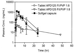 Processes useful for the preparation of 1-[3-(4-bromo-2-methyl-2H-pyrazol-3-yl)-4-methoxy-phenyl]-3-(2,4-difluoro-phenyl)-urea and crystalline forms related thereto