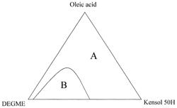 Rapid method for production of cerium-containing oxide organic colloids