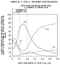 Ferritic stainless steel for fuel cell and method for producing the same