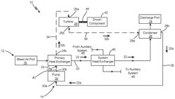 Rankine cycle powered by bleed heat