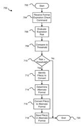 Format management for a content repository