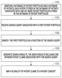 Patent mapping