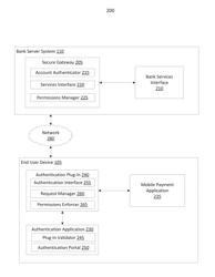 Issuance of virtual electronic cards using device and user-specific authentication information