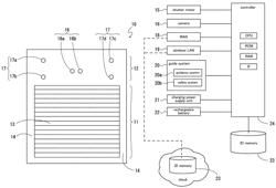 Automatic opening/closing door