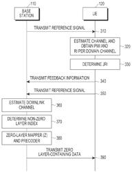 Feedback apparatus and method in multi-antenna system