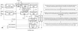 System and method for measurement and adaptation of pulse response cursors to non zero values