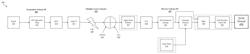 OFDM reception under high adjacent channel interference while preserving frame structure