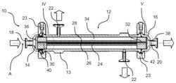 Thermally sterilizable fluid filter and use of the thermally sterilizable fluid filter