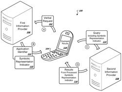 Location-Based Responses to Telephone Requests