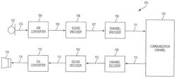 METHODS, ENCODER AND DECODER FOR LINEAR PREDICTIVE ENCODING AND DECODING OF SOUND SIGNALS UPON TRANSITION BETWEEN FRAMES HAVING DIFFERENT SAMPLING RATES