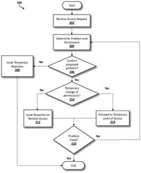 GRAPHICAL USER INTERFACE PRIVACY, SECURITY AND ANONYMIZATION