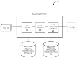 Reducing Transmissions By Suggesting Digital Content For Display In A Group-Based Communication Interface