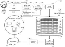 SYSTEM AND METHOD FOR INSERTING ADVERTISEMENT CONTENT IN 360º IMMERSIVE VIDEO