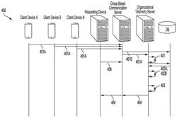 METHOD, APPARATUS, AND COMPUTER PROGRAM PRODUCT FOR ORGANIZATIONAL TELEMETRY DISCOVERY WITHIN A GROUP BASED COMMUNICATION SYSTEM