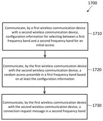 LISTEN-BEFORE-TALK (LBT) MODES FOR RANDOM ACCESS PROCEDURES