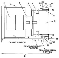 Rotation table