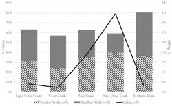 Natural gas condensates in fuel compositions