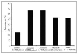 Composition for producing D-psicose comprising D-psicose 3-epimerase and salt and method for producing D-psicose using same