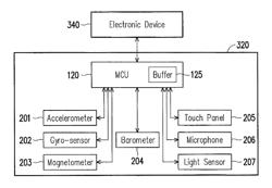 Methods and devices with sensor time calibration