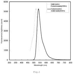 Biological substance detection method