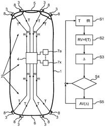 Method for detecting a blocked state of an ultrasonic sensor, ultrasonic sensor device, and motor vehicle