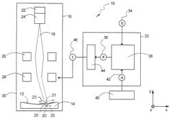 Device for changing a surface shape of an optical element via electron irradiation