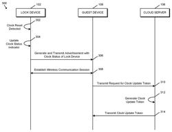 Secure real-time clock update in an access control system