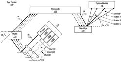 Efficient MEMs-based eye tracking system with a silicon photomultiplier sensor